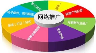 網(wǎng)站關(guān)鍵詞優(yōu)化點擊算法要點是什么？