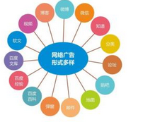 西安網絡推廣:百度颶風算法推出后，網站內容如何做優(yōu)化？