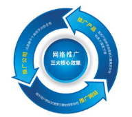 西安網(wǎng)絡(luò)推廣公司:作為一名seo工作人員如何快速診斷一個網(wǎng)站？
