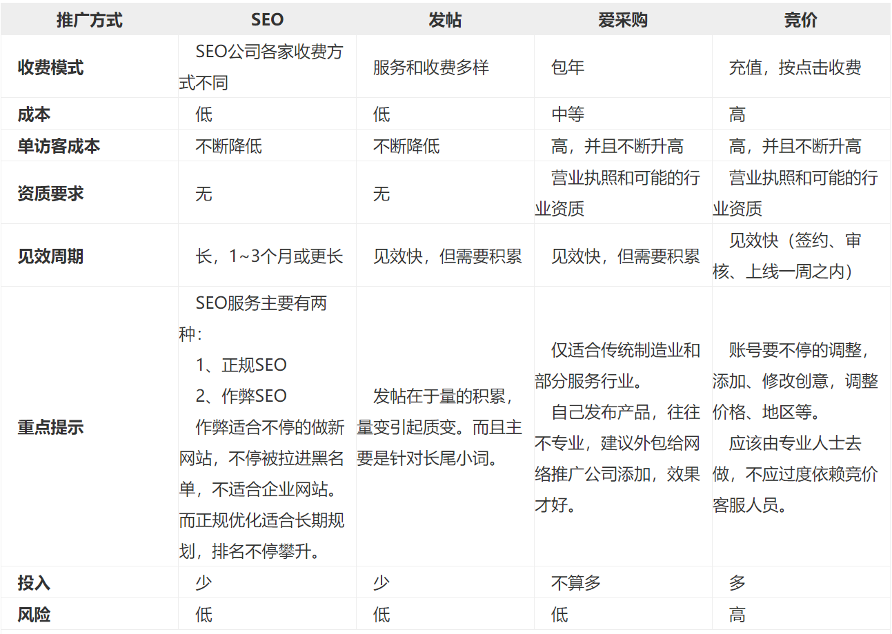 網(wǎng)絡(luò)推廣方法 網(wǎng)絡(luò)推廣方法